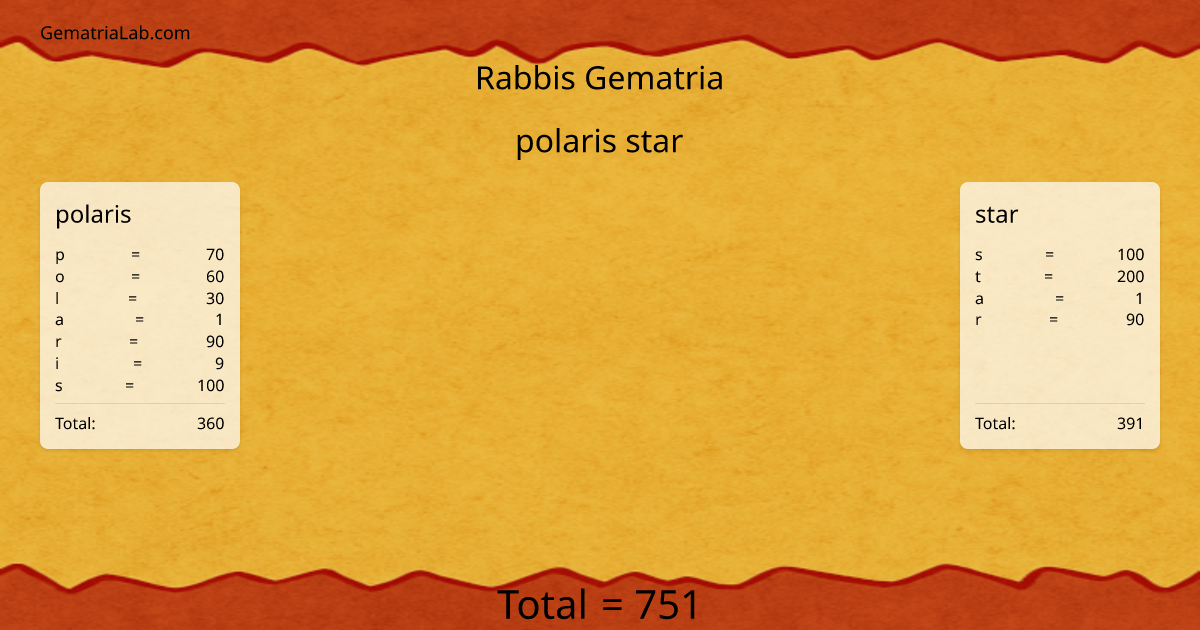 polaris star in rabbis Gematria
